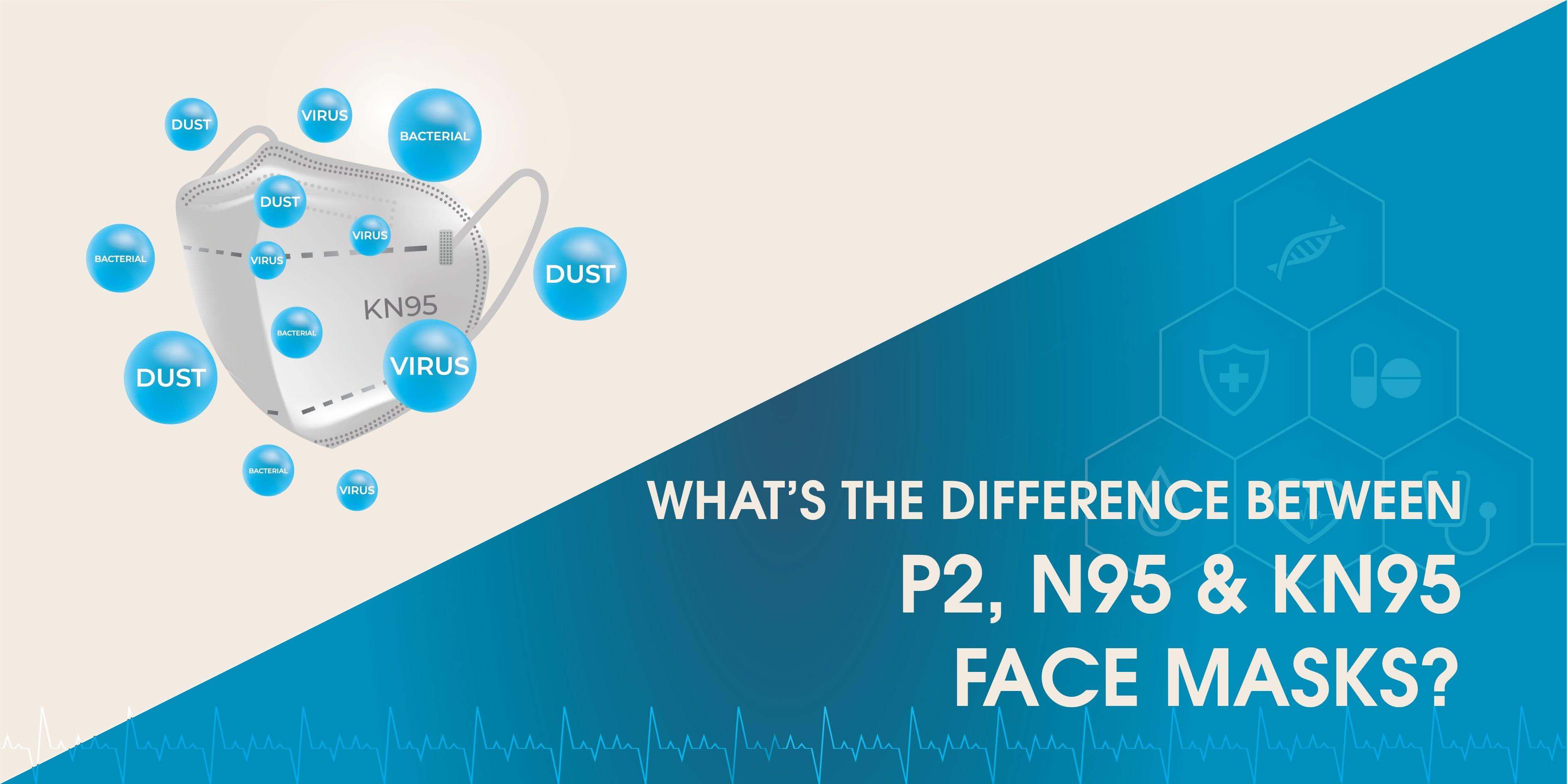 What’s the difference between P2, N95 and KN95 face masks?