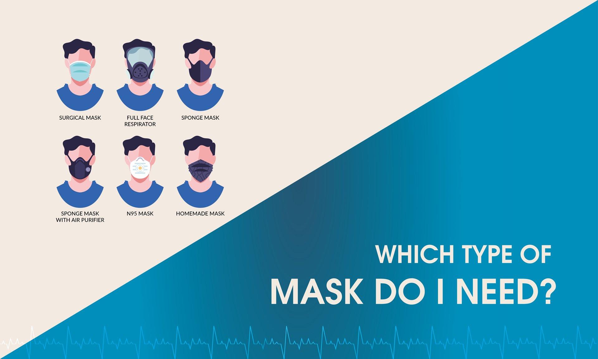 Which type of mask do I need?